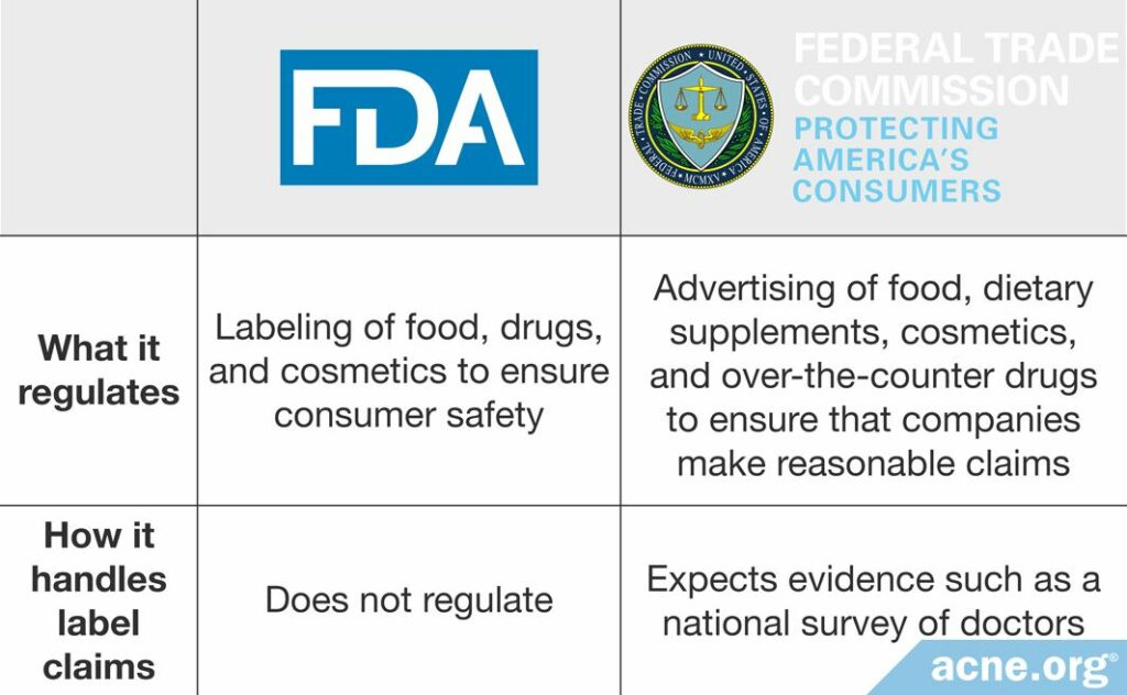 FDA FTC Regulations and Label Claims