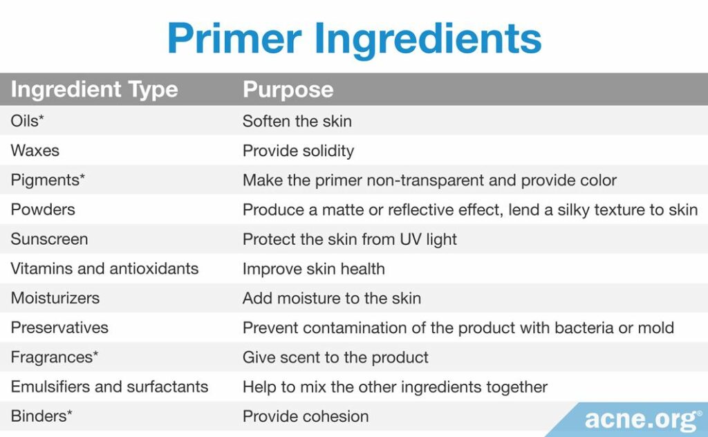 Primer Ingredients