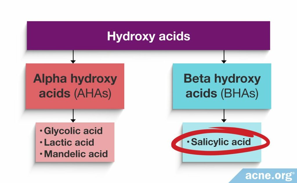 Hydroxy acids, alpha hydroxy acid, beta hydroxy acid, glycolic acid, lactic acid, mandelic acid, salicylic acid