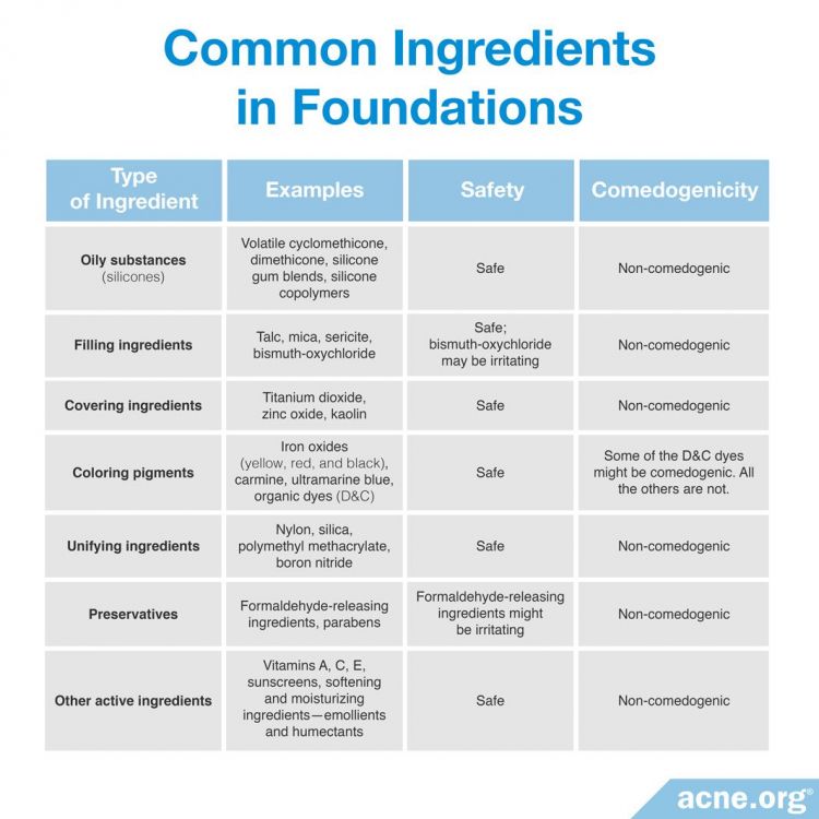 Common Ingredients in Foundation