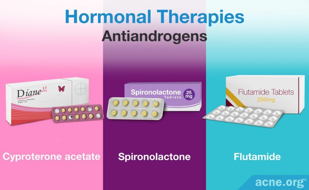 Hormonal Therapies for Oily Skin Antiandrogens Cyproterone Acetate Spironolactone Flutamide