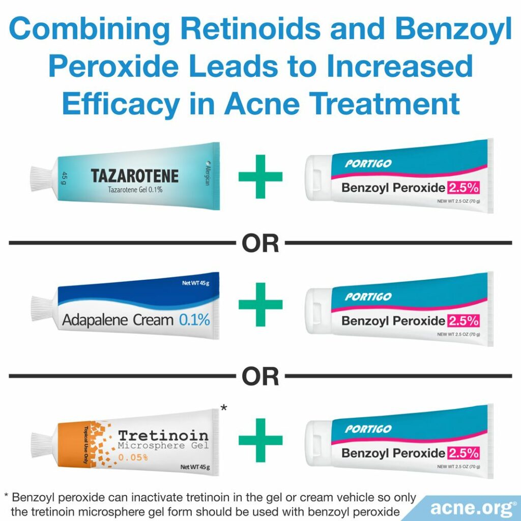 Combining Retinoids and Benzoyl Peroxide Leads to Increased Efficacy in Acne Treatment