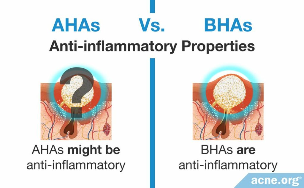 AHAs Vs. BHAs Anti-inflammatory Properties