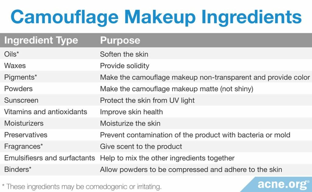 Camouflage Makeup Ingredients