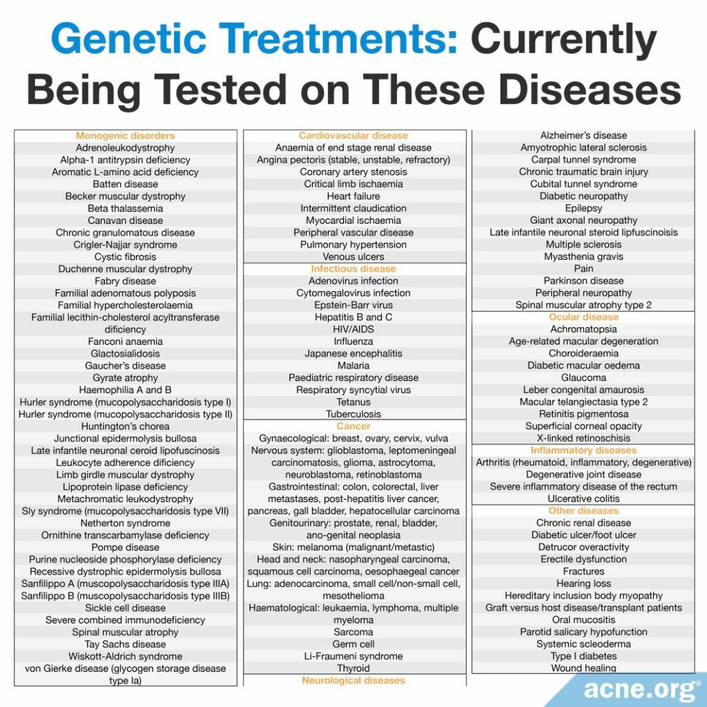 Genetic Treatments - Currently Being Tested on These Diseases