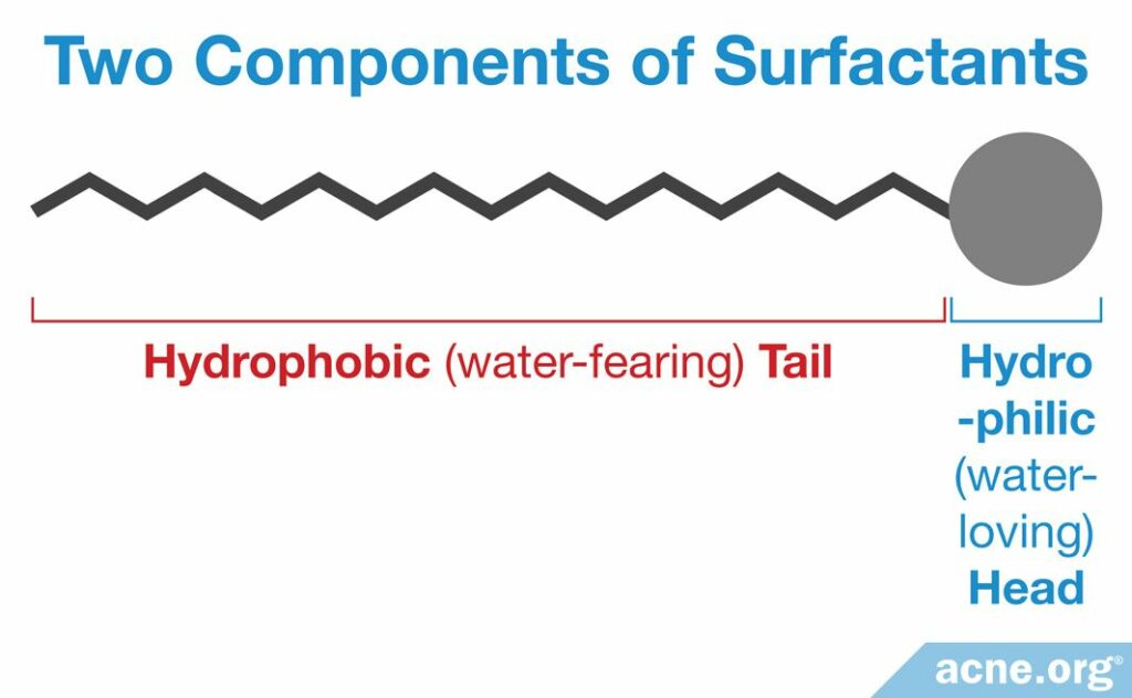 Two Components of Surfactants