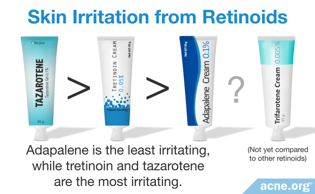 Skin Irritation from Retinoids