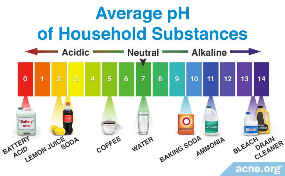 Average pH of Household Substances