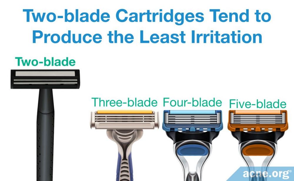 Two-blade Cartridges Tend to Produce the Least Irritation
