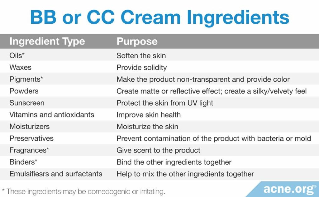BB or CC Cream Ingredients