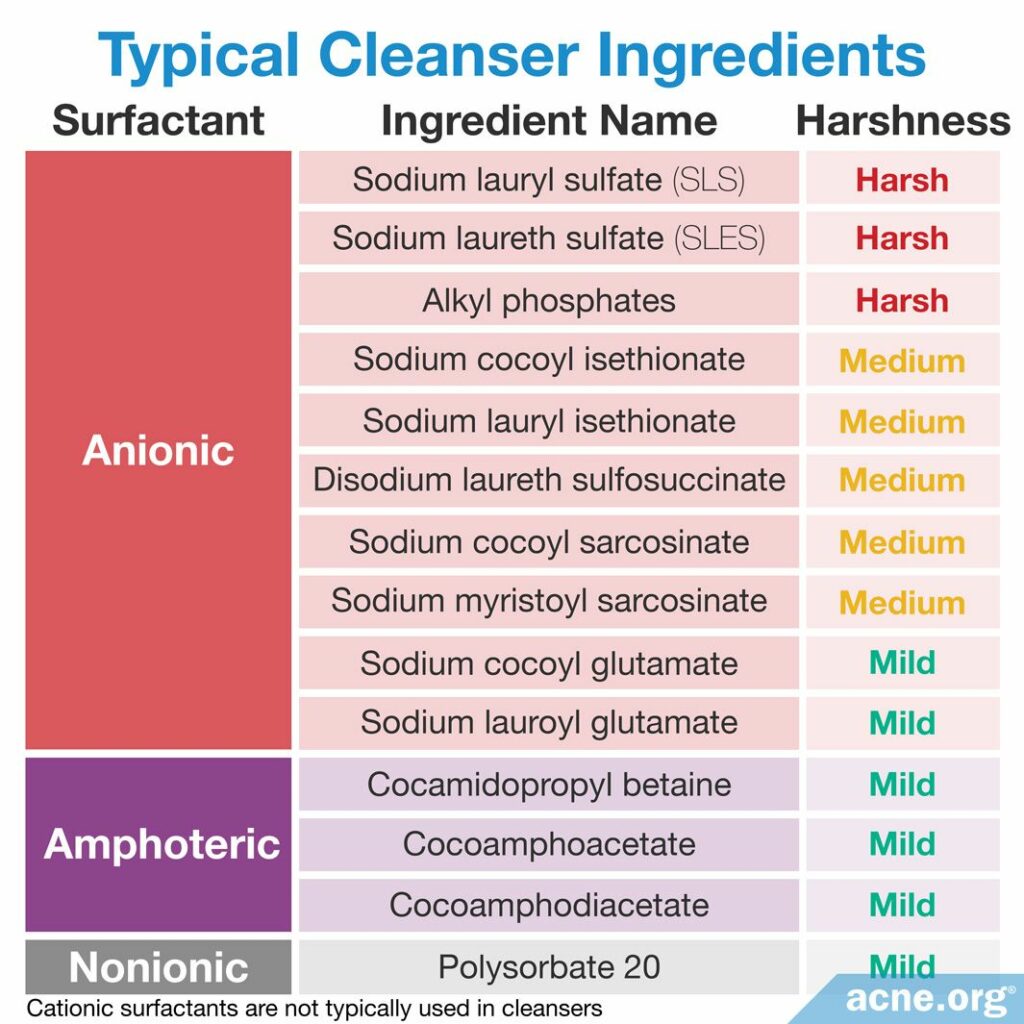 Typical Cleanser Ingredients
