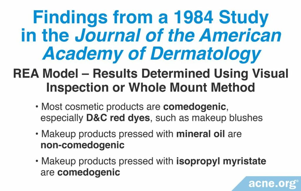 Findings from a 1984 Study in the Journal of the American Academy of Dermatology