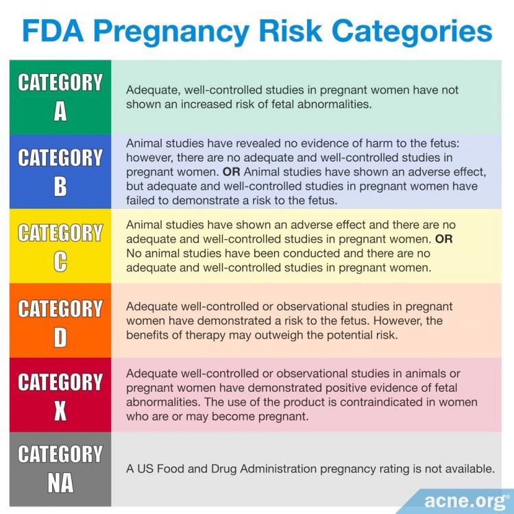 FDA Pregnancy Risk Categories