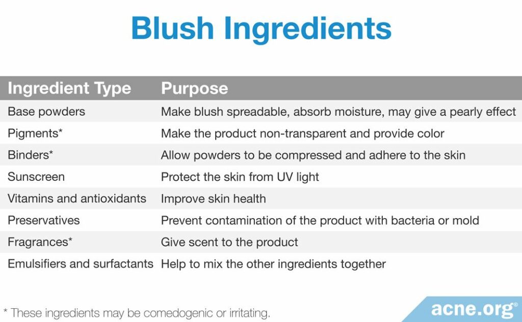 Blush Ingredients