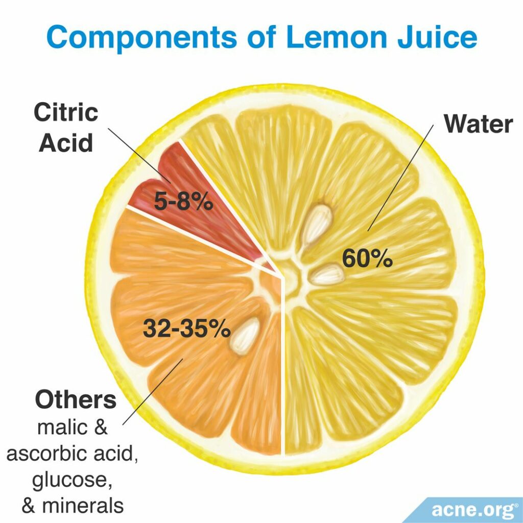 Components of Lemon Juice