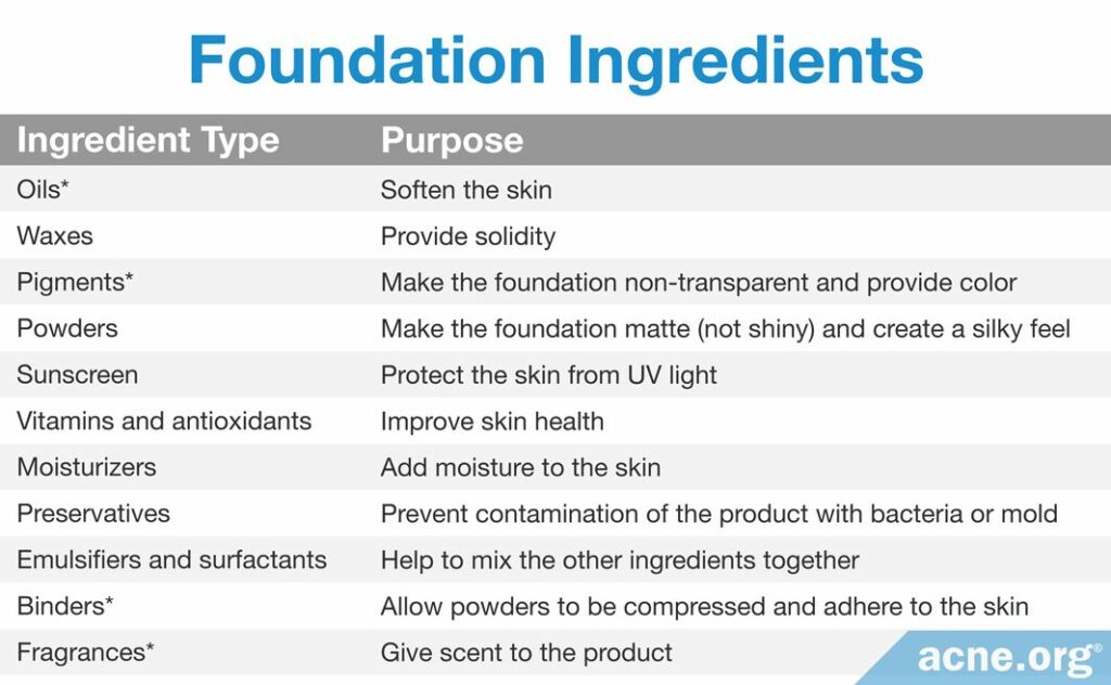 Foundation Ingredients