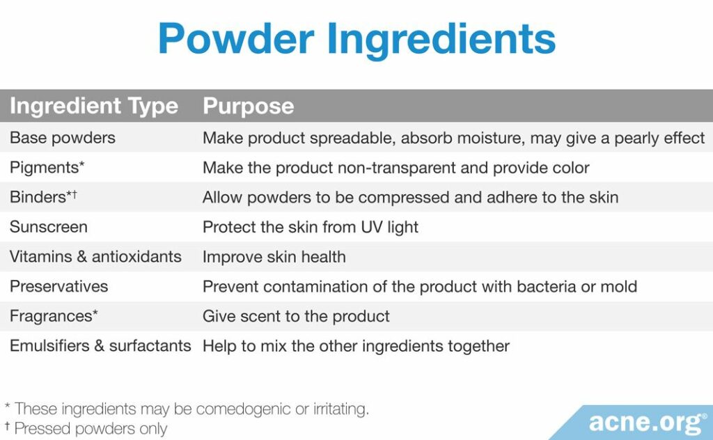 Powder Ingredients