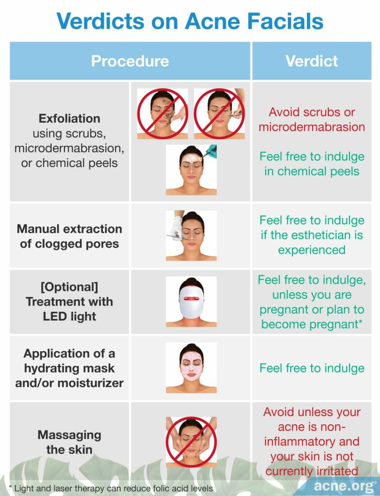 Verdicts on Acne Facials