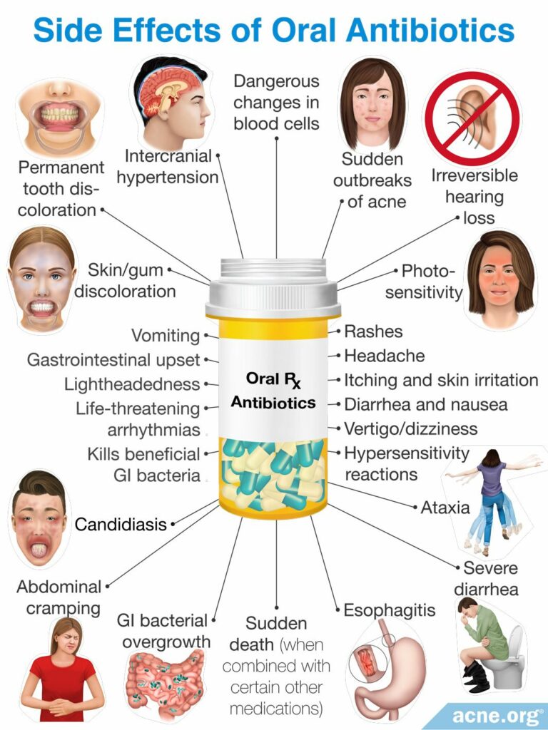 Side Effects of Oral Antibiotics