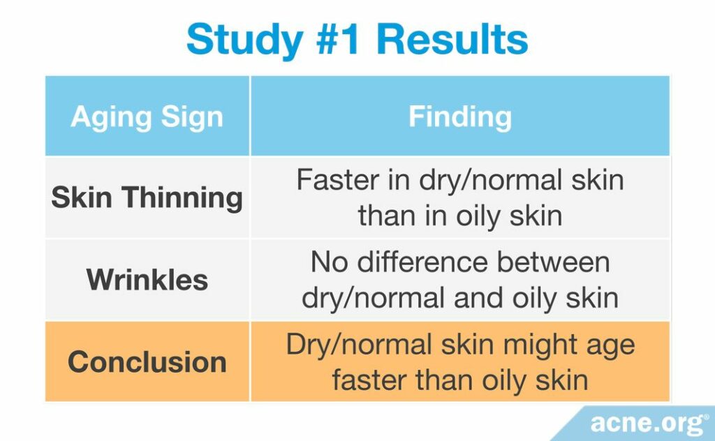 Study #1 Results