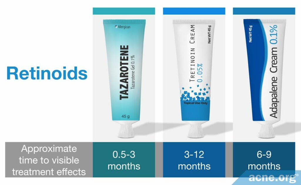 Topical Retinoids Tretinoin Adapalene Tazarotene