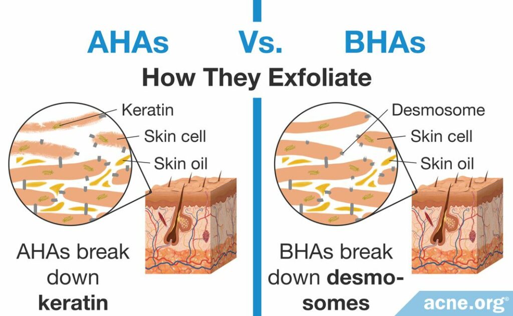 How AHAs Vs. BHAs Exfoliate