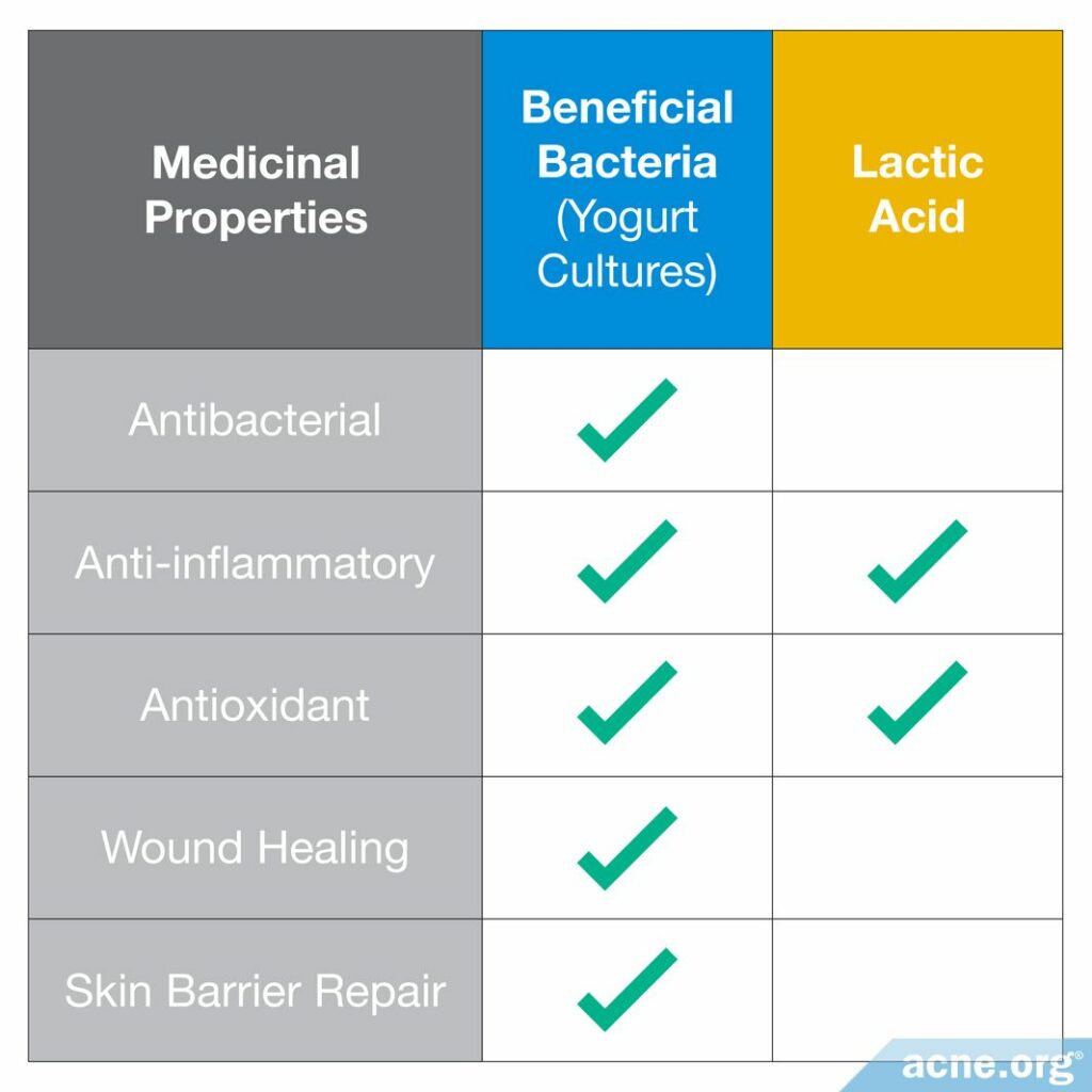 Medicinal properties of beneficial bacteria and lactic acid