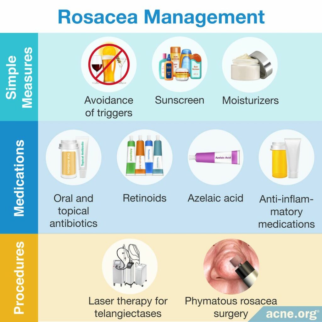 Rosacea Management