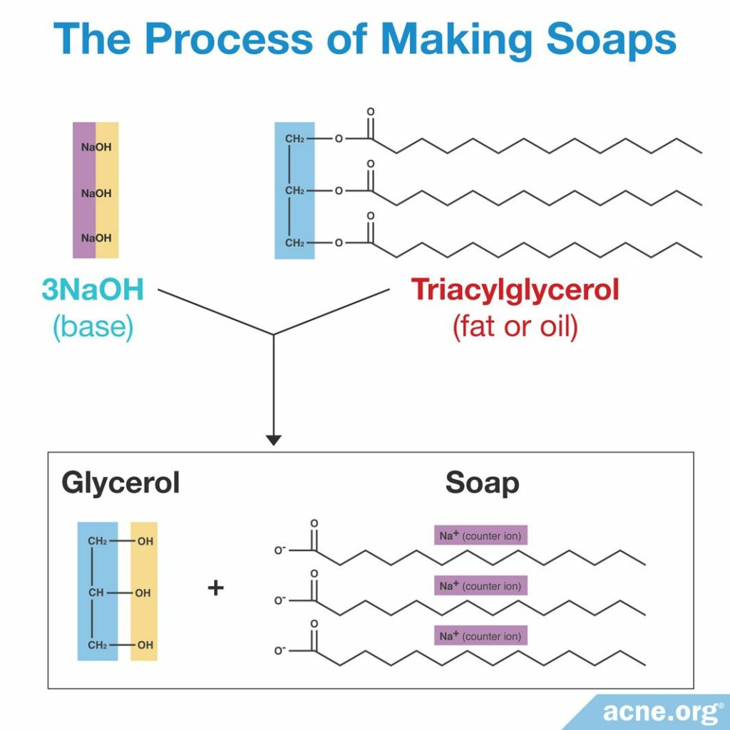 The Process of Making Soaps