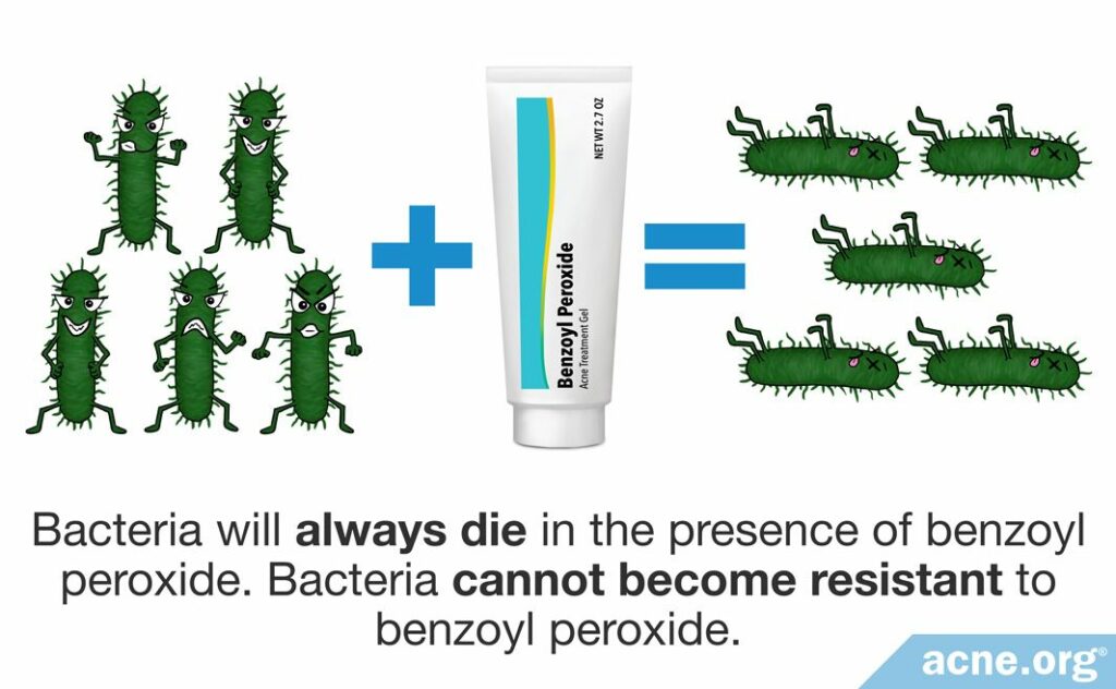 Bacteria will always die in the presence of benzoyl peroxide. Bacteria cannot become resistant to benzoyl peroxide.