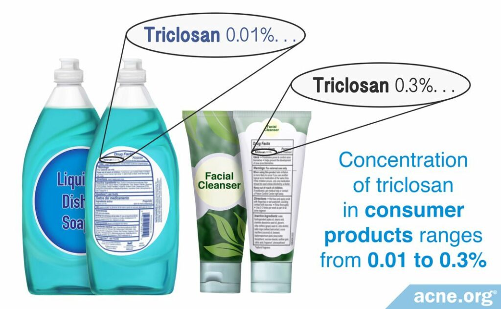 Concentration of triclosan in consumer products ranges from 0.01 to 0.03%