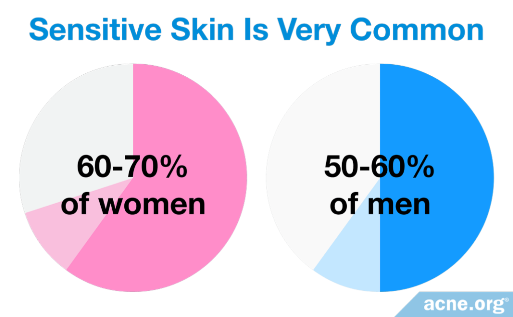 Sensitive skin is very common