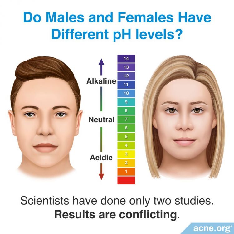 Do Males and Females Have Different pH Levels