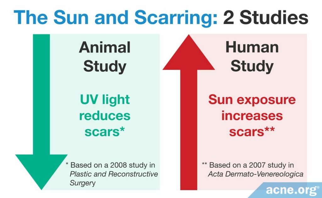 Two Studies on The Sun and Scarring