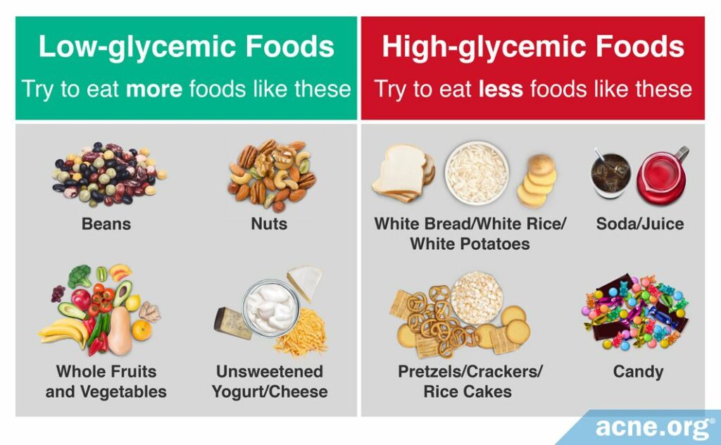 Low Glycemic and High Glycemic Food Examples