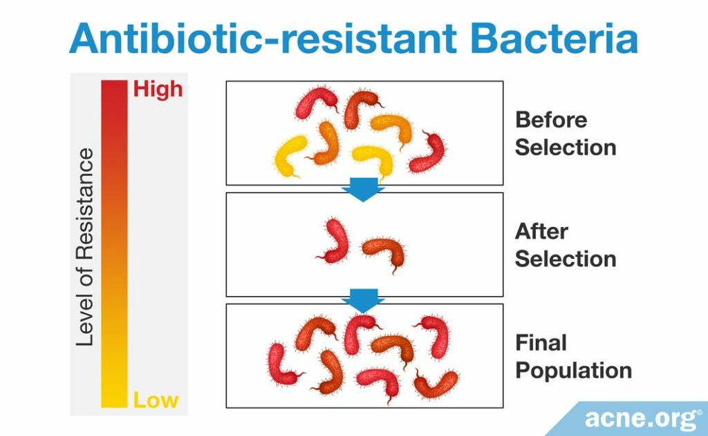 Antibiotic-resistant Bacteria