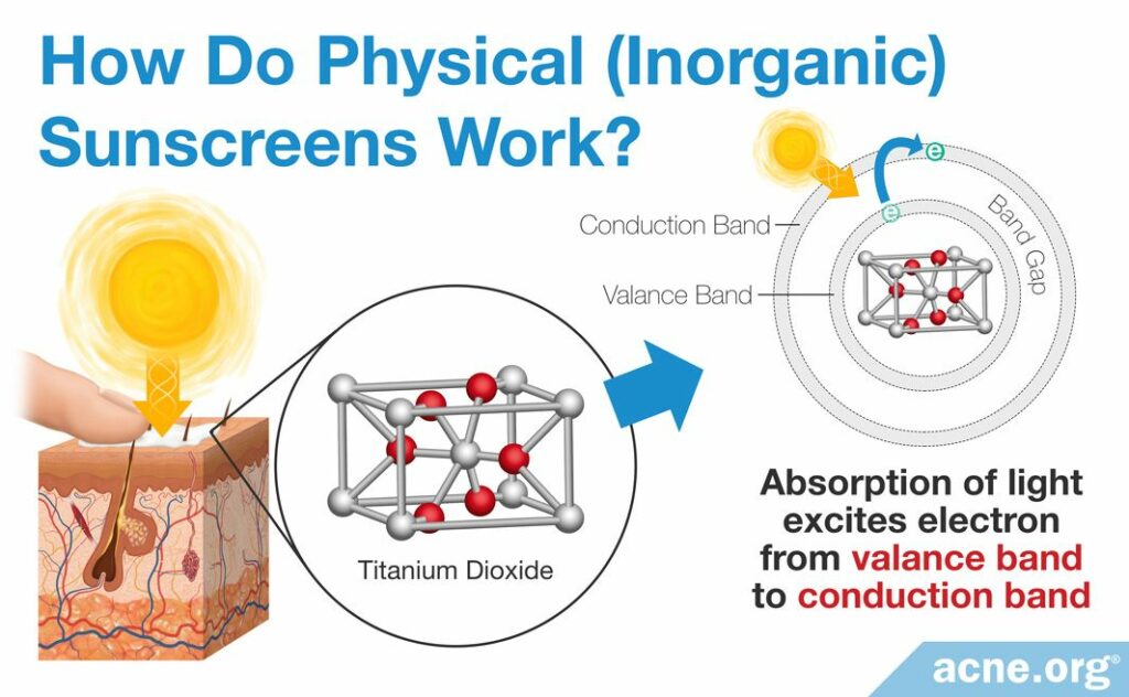 How Do Physical (Inorganic) Sunscreens Work?