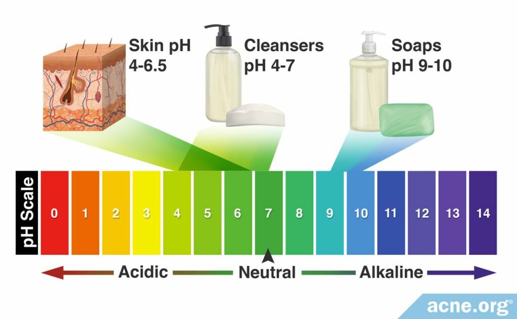 pH Scale