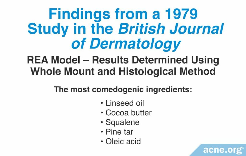 Findings from a 1979 Study in the British Journal of Dermatology