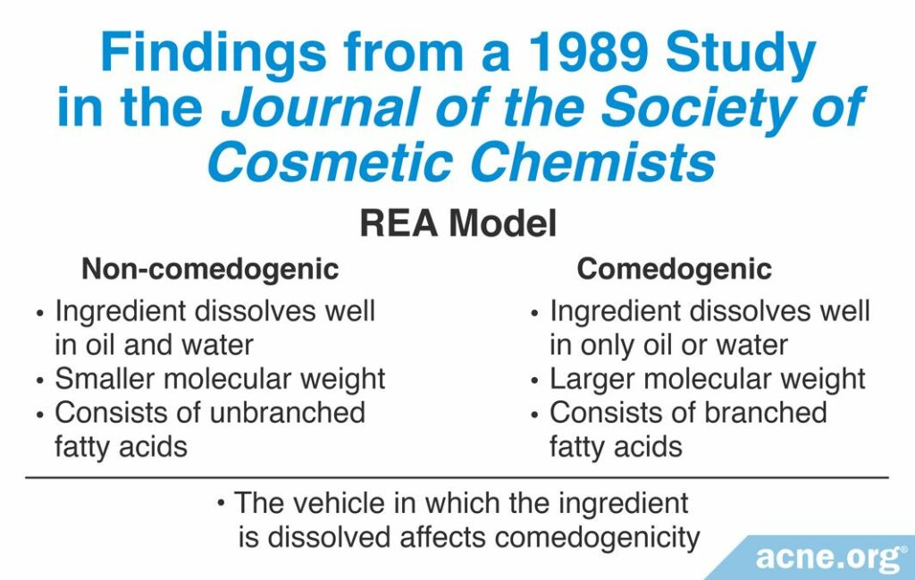 Findings froma 1989 Study in the Journal of the Society of Cosmetic Chemists