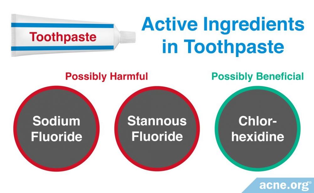 Active Ingredients in Toothpaste