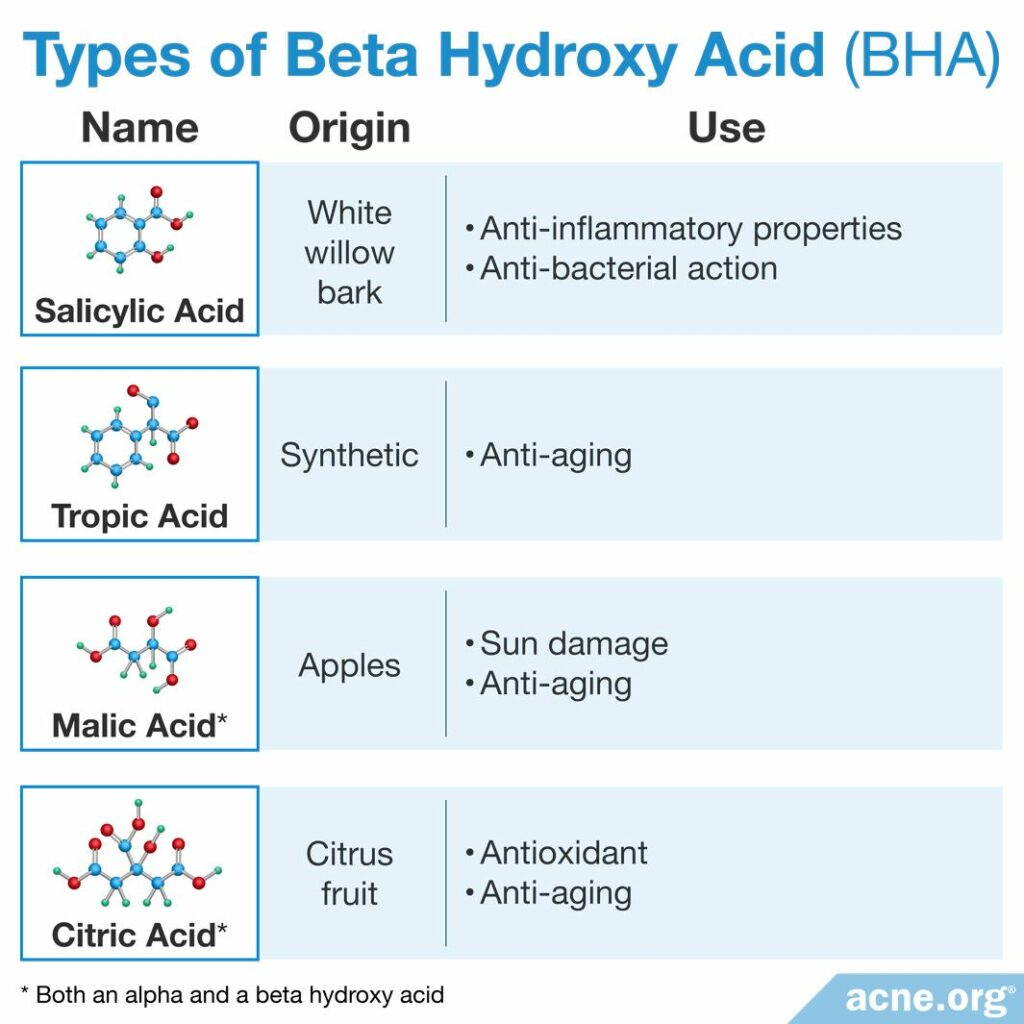 Types of Beta Hydroxy Acid (BHA)