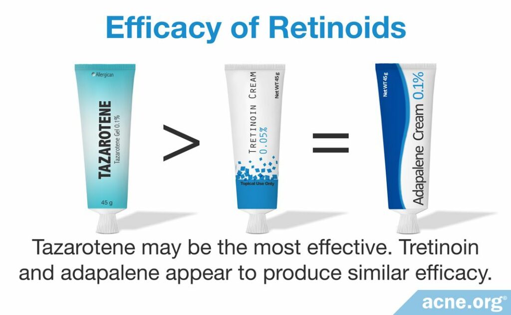 Efficacy of Retinoids