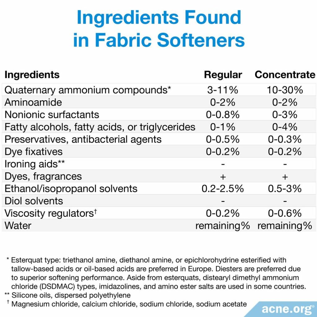 Ingredients Found in Fabric Softeners