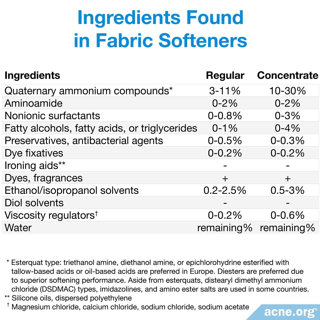 Naughty & Nice: Fabric Softeners & Dryer Sheets Can Cause Acne - Acne  Specialists