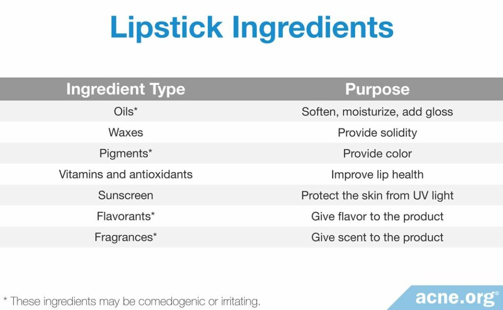 Lipstick Ingredients