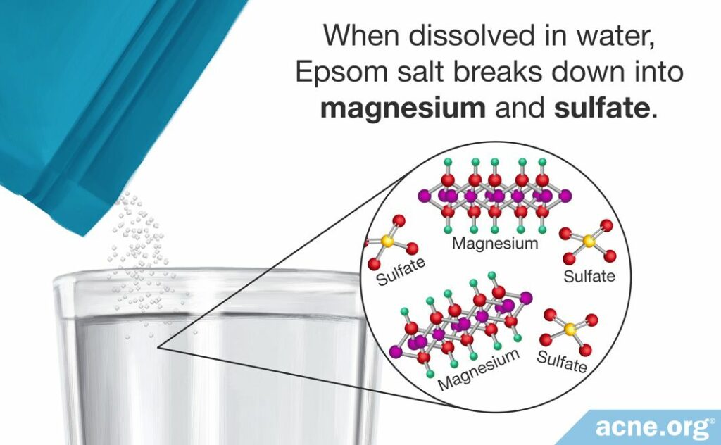 When dissolved in water, Epsom salt breaks down into magnesium and sulfate