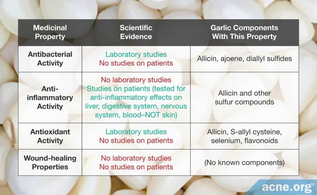 Medicinal Properties of Garlic