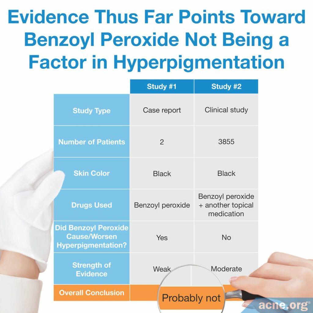 Evidence Thus Far Points Toward Benzoyl Peroxide Not Being a Factor in Hyperpigmentation