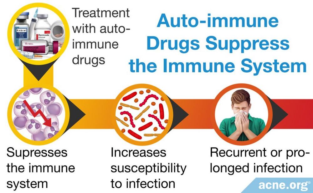 Auto-immune Drugs Suppress the Immune System